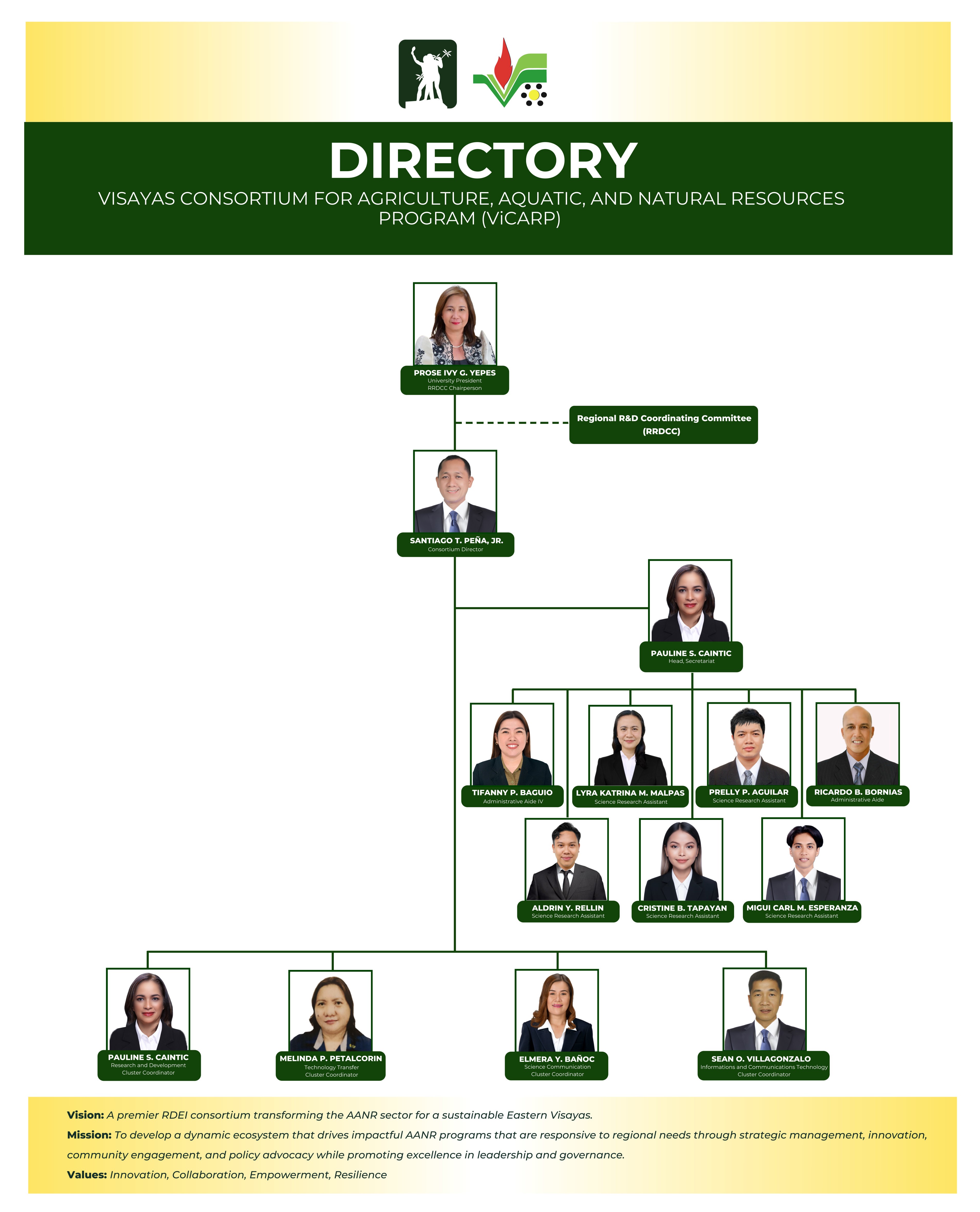 Org_Structure